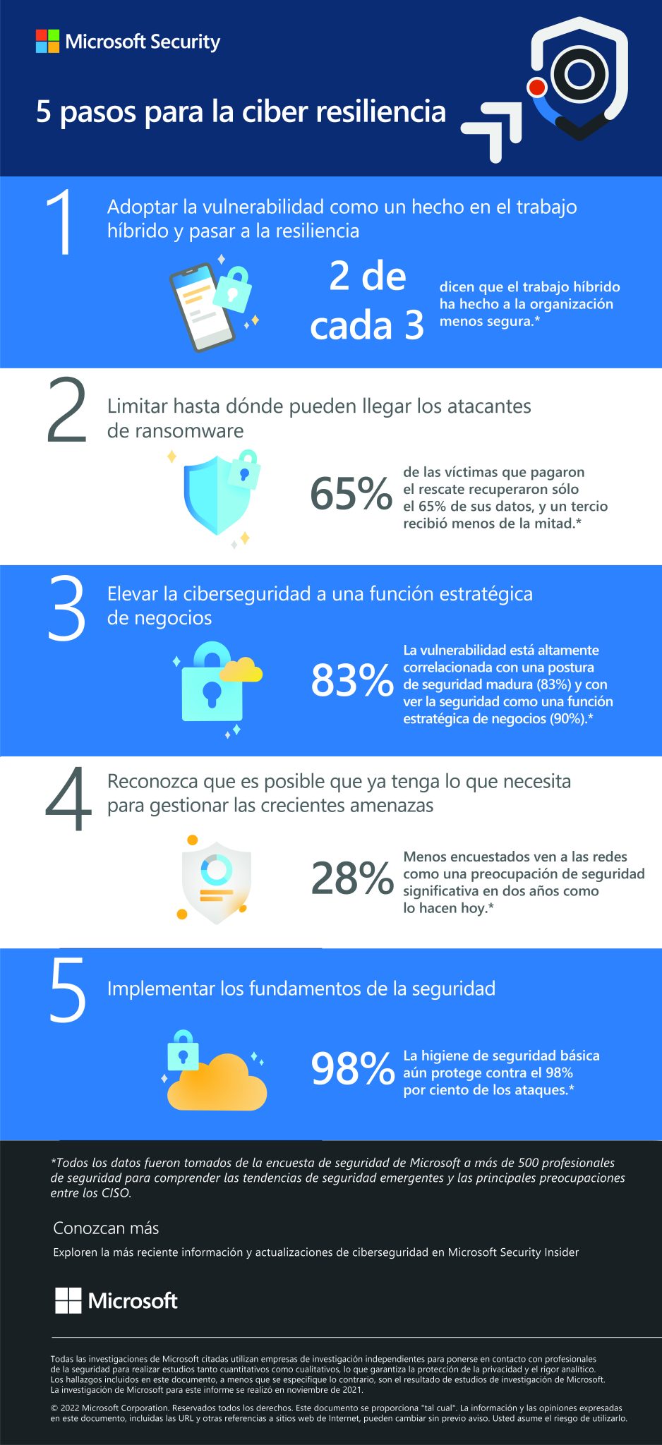 Read more about the article La resiliencia cibernética es el camino para mitigar los ciberataques