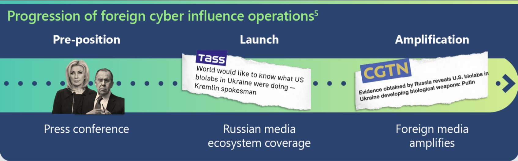 You are currently viewing Los ciberataques de Estado nación se vuelven más descarados conforme los líderes autoritarios escalan la agresión