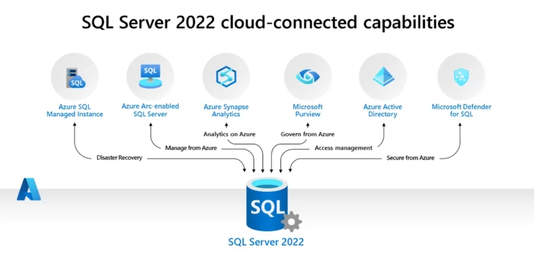 Read more about the article SQL Server 2022: Detonando el valor de los datos estructurados