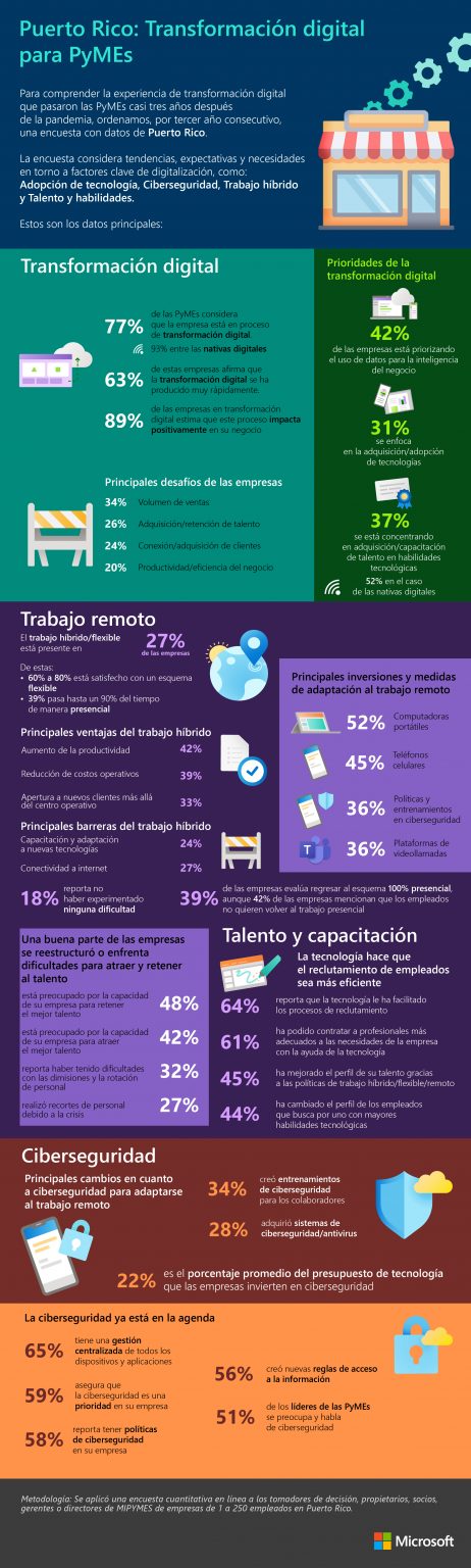 Read more about the article El 77% de PYMES en Puerto Rico considera que está en proceso de transformación digital
